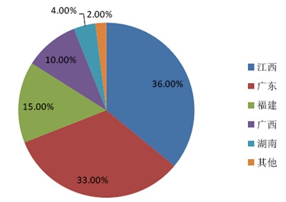 �Ї�(gu��)�x��������ϡ���V�ֲ�