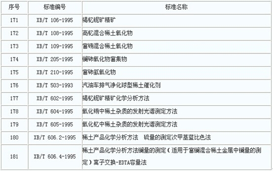 �Uֹ��11�(xi��ng)ϡ���ИI(y��)��(bi��o)��(zh��n)