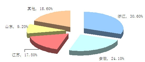 �Ї�(gu��)ϴ�C(j��)�ИI(y��)��I(y��)�ֲ���r