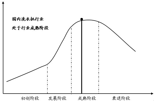 �҇�(gu��)ϴ�C(j��)�ИI(y��)�l(f��)չ���ڷ���