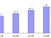 2015-2020年中國顯微鏡市場監(jiān)測及投資前景研究報(bào)告 2015-2020年中國顯微鏡市場監(jiān)測及投資前景研究報(bào)告