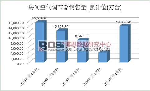 ���{(di��o)�Ј�(ch��ng)�N��