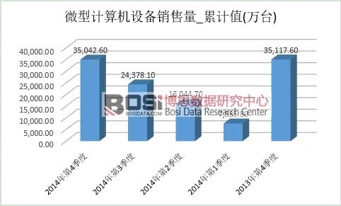 ΢��Ӌ(j��)��C(j��)�O(sh��)���Ј�(ch��ng)�N��