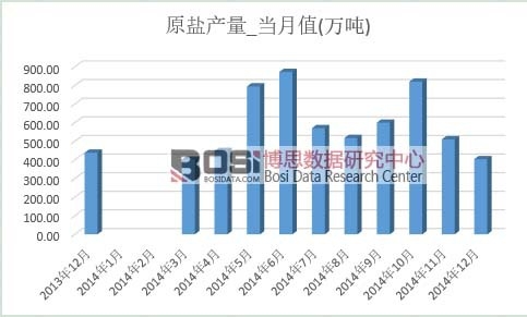 ԭ�}�a(ch��n)��