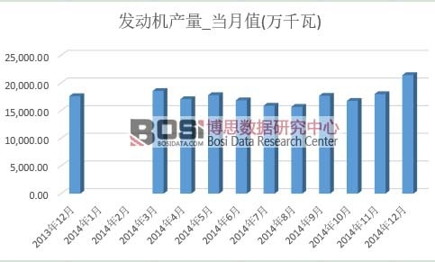 �l(f��)�әC�a(ch��n)��