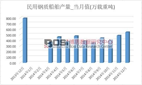 ������|(zh��)�����a(ch��n)��