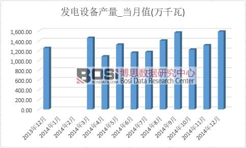 �l(f��)��O��a(ch��n)��