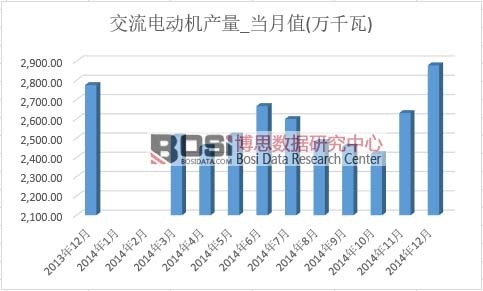 ����늄�(d��ng)�C(j��)�a(ch��n)��