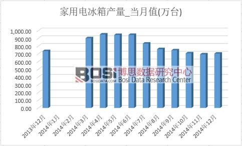 ����늱���a(ch��n)��