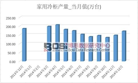 �������a(ch��n)��