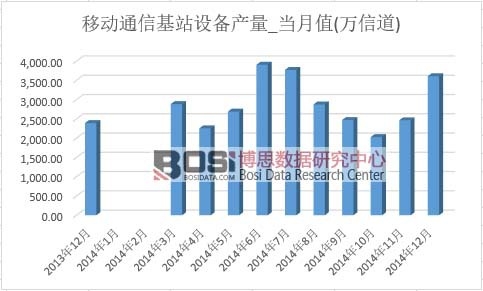 �Ƅ�(d��ng)ͨ�Ż�վ�O(sh��)��a(ch��n)��