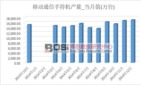 �Ƅ�ͨ���ֳ֙C�a(ch��n)��