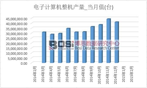 ���Ӌ(j��)��C(j��)���C(j��)�a(ch��n)��