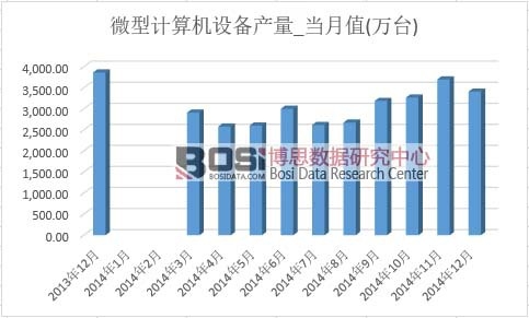 ΢��Ӌ(j��)��C(j��)�O(sh��)��