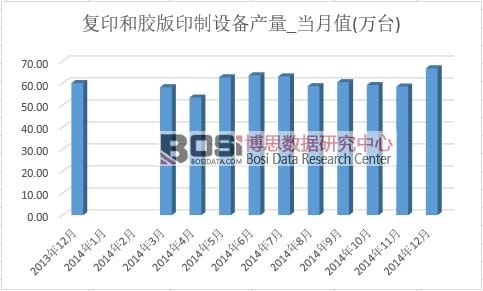 ��(f��)ӡ���z��ӡ���O(sh��)��a(ch��n)��