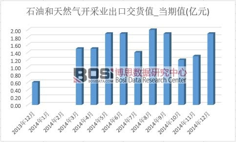 ʯ�ͺ���Ȼ���_(k��i)�ɘI(y��)���ڽ�؛ֵ