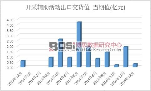 �_(k��i)���o�����(d��ng)���ڽ�؛ֵ