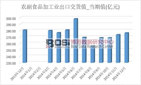 �r(n��ng)��ʳƷ�ӹ��I(y��)���ڽ�؛ֵ