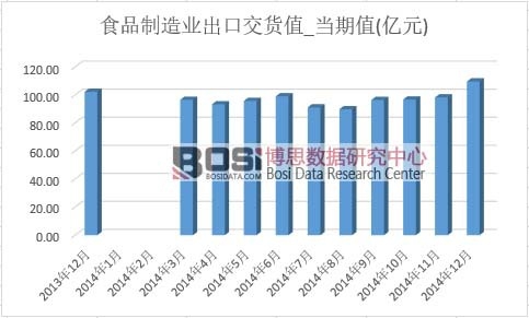 ʳƷ����I(y��)���ڽ�؛ֵ