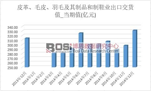 Ƥ����ëƤ����ë������Ʒ����Ь�I(y��)���ڽ�؛ֵ