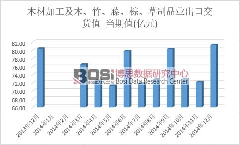 ľ�ļӹ���ľ����������������Ʒ�I(y��)���ڽ�؛ֵ