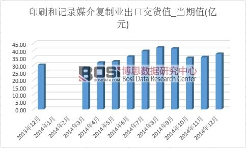 ӡˢ��ӛ�ý���(f��)�ƘI(y��)���ڽ�؛ֵ