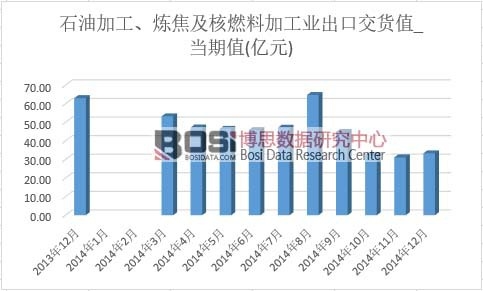 ʯ�ͼӹ�����������ȼ�ϼӹ��I(y��)���ڽ�؛ֵ