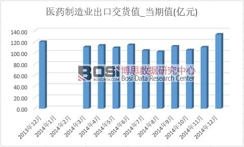 �t(y��)ˎ����I(y��)���ڽ�؛ֵ