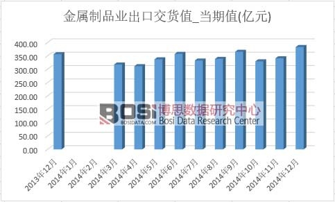 ������Ʒ�I(y��)���ڽ�؛ֵ