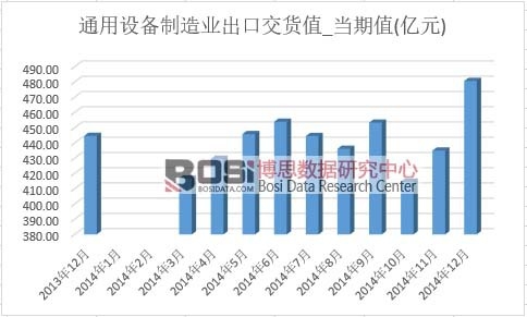 ͨ���O(sh��)������I(y��)���ڽ�؛ֵ