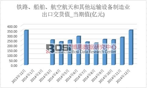 �F·�����������պ���������\(y��n)ݔ�O(sh��)������I(y��)���ڽ�؛ֵ