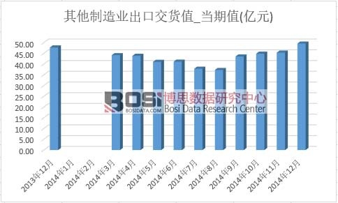 ��������I(y��)���ڽ�؛ֵ