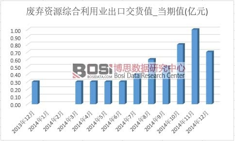 �U���YԴ�C�����ØI(y��)���ڽ�؛ֵ