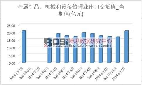 ������Ʒ���Cе���O������I(y��)���ڽ�؛ֵ