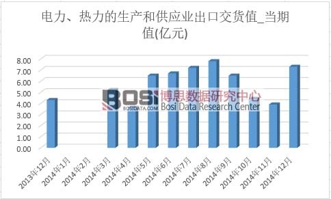 ��������������a(ch��n)�͹���(y��ng)�I(y��)���ڽ�؛ֵ