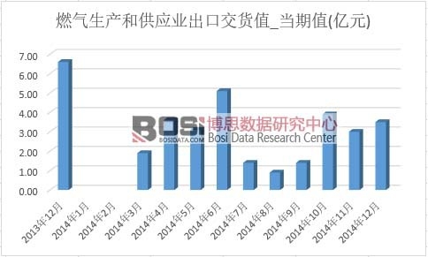 ȼ?x��)����a(ch��n)�͹���(y��ng)�I(y��)���ڽ�؛ֵ