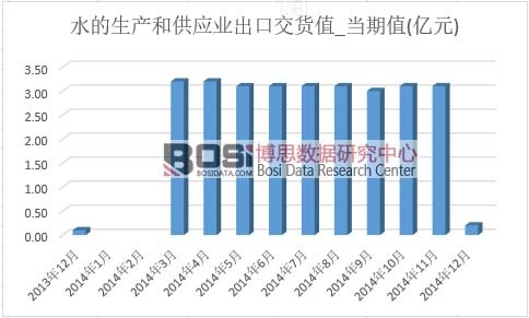 ˮ�����a(ch��n)�͹���(y��ng)�I(y��)���ڽ�؛ֵ