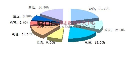 2014���Ї����A�ܘ�̓�M���Ј��ИI(y��)�Y���D