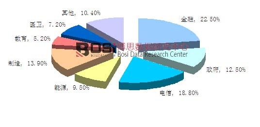 2014���Ї�(gu��)����̓�M���Ј�(ch��ng)�ИI(y��)�Y(ji��)��(g��u)�D