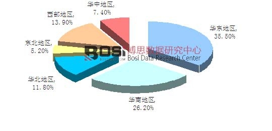 2014���Ї�(gu��)����̓�M���Ј�(ch��ng)�^(q��)��Y(ji��)��(g��u)�D