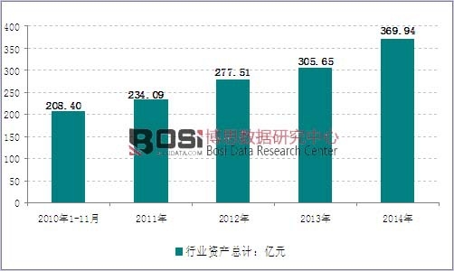 2010-2014���҇����ڙC�������ИI(y��)�Y�a(ch��n)�߄݈D