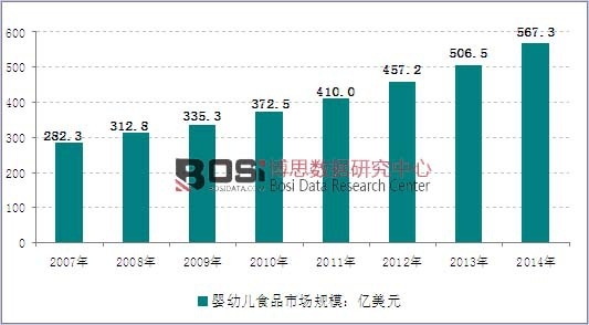 2007-2014��ȫ����׃�ʳƷ�Ј�Ҏ(gu��)ģ�߄݈D