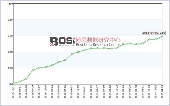 ����Ʒ�Ƌ��׃��̷����ۃr(ji��)���߄� 