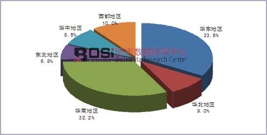 �҇�����a(ch��n)���ֲ����