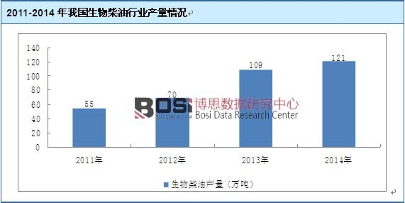 2011-2014���҇���������ИI(y��)�a(ch��n)����r