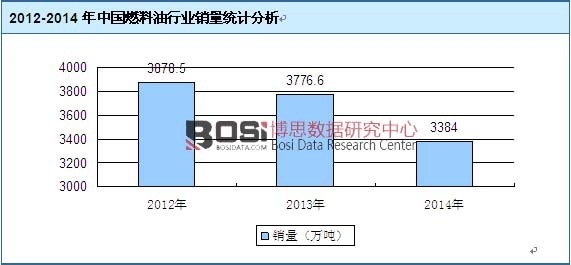 2012-2014���Ї�ȼ�����ИI(y��)�N���y(t��ng)Ӌ����