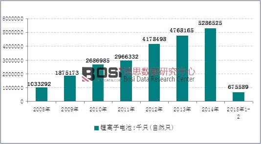 2008-2015��2���҇��늳خa���߄݈D