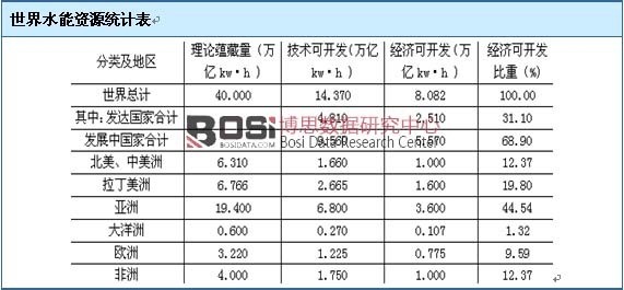 ����ˮ���YԴ�y(t��ng)Ӌ(j��)��