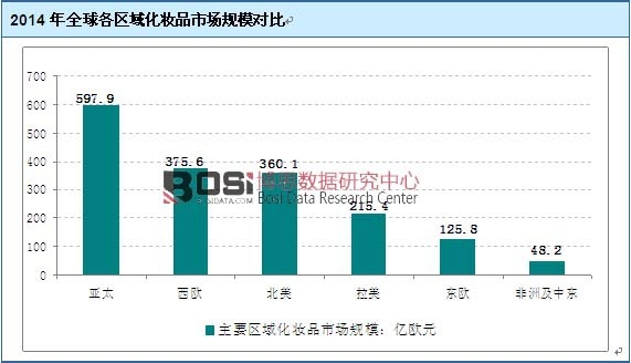 2014��ȫ����^(q��)�򻯊yƷ�Ј�Ҏ(gu��)ģ����