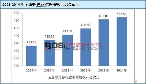2009-2014��ȫ�������ИI(y��)�Ј�Ҏ(gu��)ģ